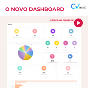 Um novo dashboard na CVGuard