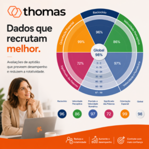 Como as avaliações de aptidão ajudam a reduzir a rotatividade de novos colaboradores