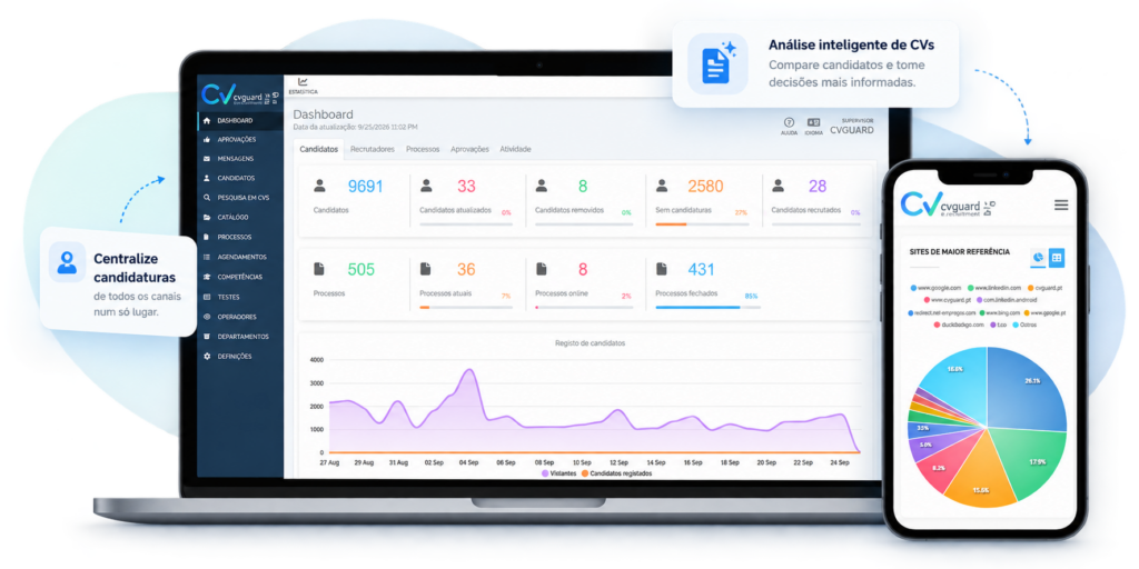 Software de recrutamento CVGuard Biz