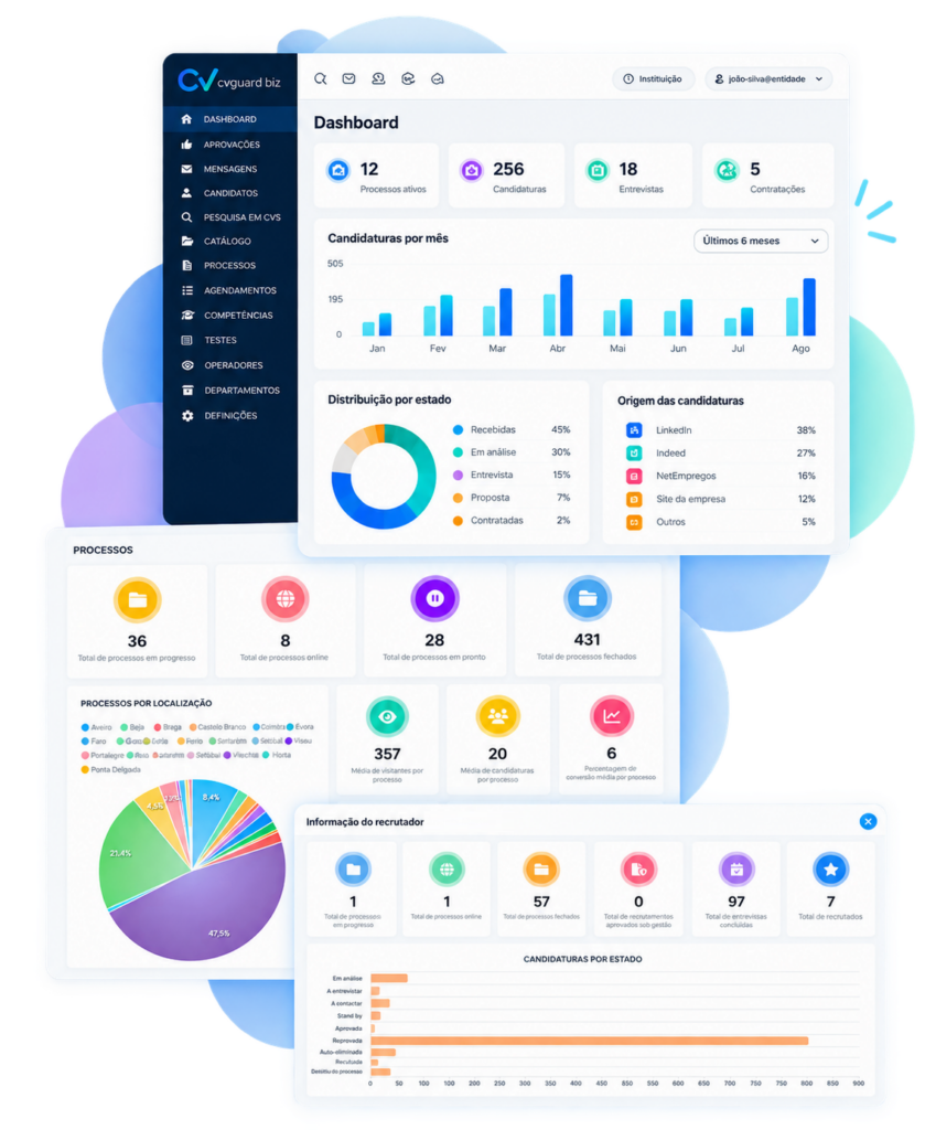 cvguard dashboard