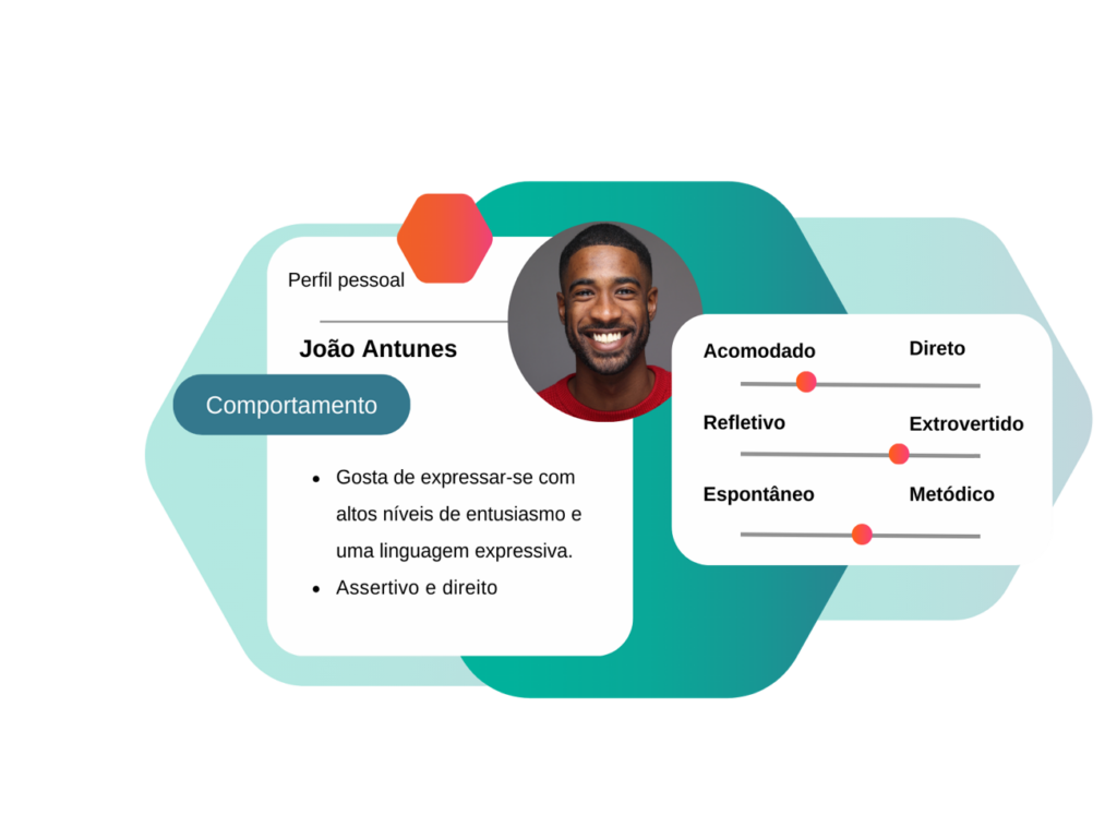 Perfil comportamental